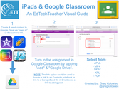 How To Integrate iPads With The New Google Classroom - Edudemic
