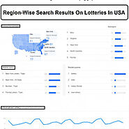 Prevailing Interest In Lotteries Of USA | Visual.ly