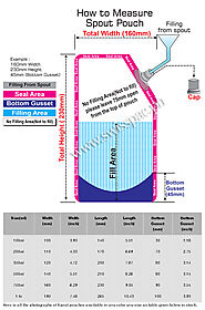 Spout Pouches – Swisspac.ph