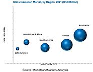 Glass Insulation Industry Forecast to 2021