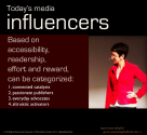 Digital Dash - How to influence today’s influencer is both a...