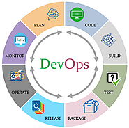 Know the Importance of DevOps in Custom Software Development
