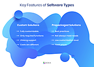 Important things you need to know about Custom Software Development