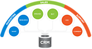 CRM Data Enrichment Services