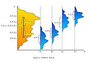 Analysis of variance - Wikipedia