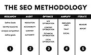 SEO process and Methodology