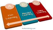 Where are you on the Learning Continuum?