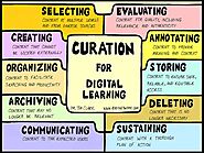Thing 8: Digital Curation Tools - Cool Tools for School