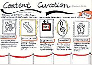 9 Ways to use Content Curation Tools in the Classroom | Emerging Education Technologies