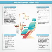 Common types of Dental emergencies