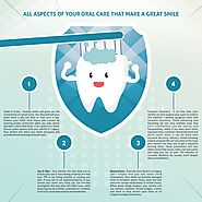 Dental care — All Aspects of your Oral Care that make a Great Smile