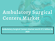 Ambulatory Surgical Centers Market Analysis as per the Latest COVID-19 Impact