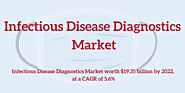 Infectious Disease Diagnostics Market Worth $19.35 Billion by 2022 | North America Market is Expected to Grow at the ...