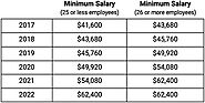 Exempt Employee Misclassification Lawyer - Drew Lewis, PC - Employment Lawyers in Menlo Park, Sacramento, Roseville