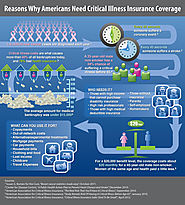 Critical Health Insurance Plans for Critical Health Ailments