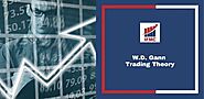 WD Gann Trading Theory Course