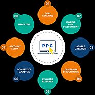 PPC Services in Bhopal: Best PPC Company in Bhopal India