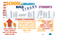 Strong School Libraries Build Strong Students