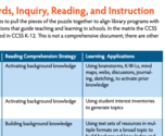 Matrix Aligning Standards, Reading, Inquiry, and Instruction