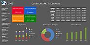 Global Gas Engine Market Analysis - By Fuel (Natural Gas, Bio Fuel) By Application (Power Generation, Cogeneration), ...