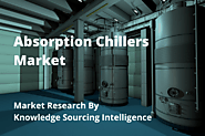 Market Research of Absorption Chillers Market by Knowledge Sourcing