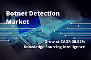 Botnet Detection Market Grow at a CAGR of 38.52% by Knowledge Sourcing