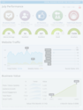 Social Business Analytics Reports
