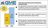 Global Agricultural Micronutrients Market Size & Volume Estimates - Forecasts to 2022 By End-User Landscape (Consumer...