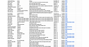 Pressing — Press Freedom Abuses during Protests - Google Sheets