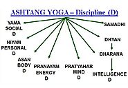 Ashtanga yoga teacher training in Pune|Ashtanga Yoga certification classes in pune