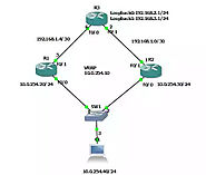 What is network topology? Best guide to types and network topology