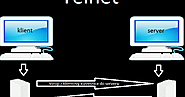 What is Telnet with example?