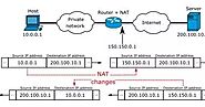 Nat (network address translation) | BYBLOG