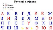 Alfabeto Ruso