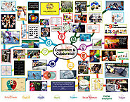 Cooperation and Collaboration Lesson Plan: All Subjects | Any Age | Any Learning Environment | Open Source and Free-s...