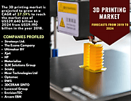 3D Printing: Revolutionizing the Future