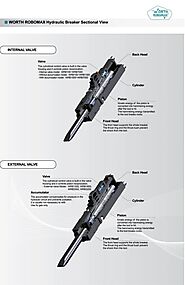 Hydraulic Rock Breaker | Hydraulic Breaker Supplier | Hammer Supplier