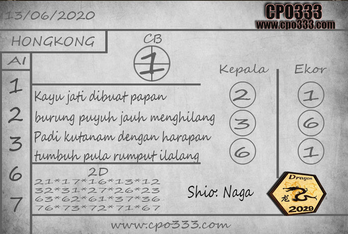 Prediksi Togel Hongkong Hari Ini 2020 A Listly List Prediksi Togel Hongkong Hari Ini 2020 A Listly List