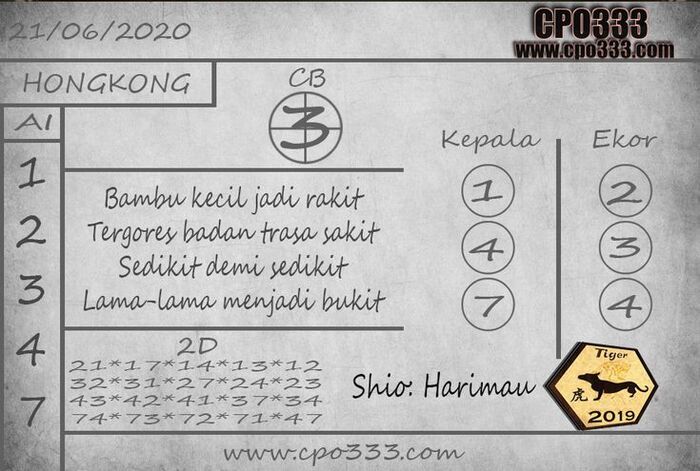 PREDIKSI TOGEL HONGKONG HARI INI 2020 | A Listly List