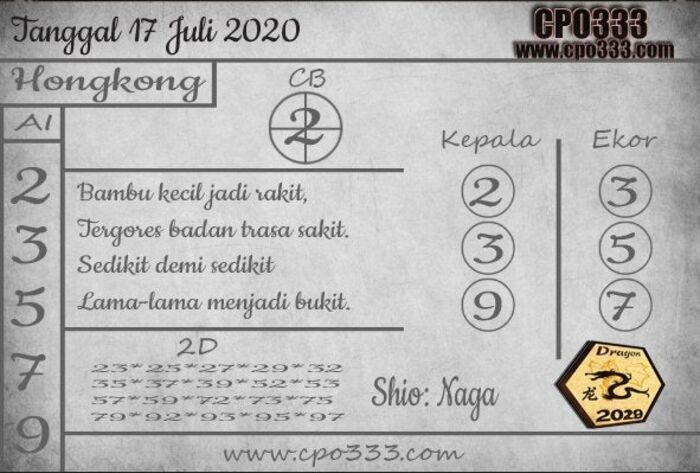 Prediksi Togel Hongkong Hari Ini 2020 A Listly List