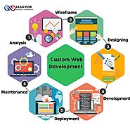 Customized Web Development Service Provider - L4RG