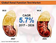 Renal/kidney Function Test Market : Global Industry Analysis, Size, Trends and Forecast by 2026