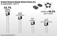 Varactor Diode Market: Global Industry Analysis, Drivers, Restraints, Opportunities and Forecast to 2027