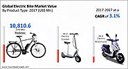 Electric Bike Market Global Industry Analysis, Size and Forecast, 2017 to 2027