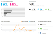 Twtrland - Social Media Analytics