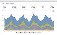 SlideShare Axes Its Freemium Model, Makes 'Pro' Features Like Analytics Free