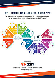 Top 10 Essential Digital Marketing Trends In 2020