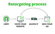 What is retargeting? | Types and benefits | – Site Title