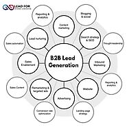 B2B Lead Generation Specialists - L4RG