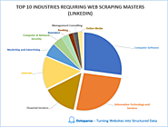 Perspectiva de Datos: 54 Industrias que Usan Web Scraping | Octoparse